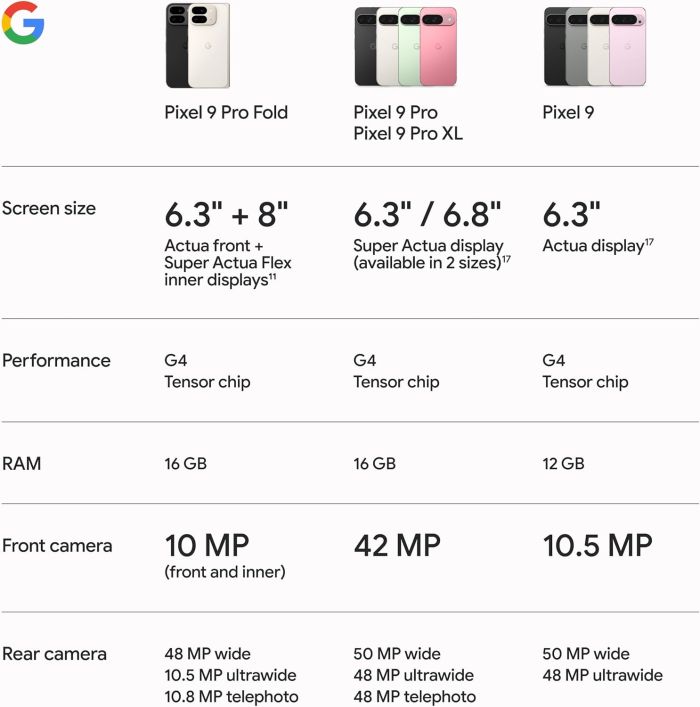 Google Pixel 9 Pro Fold 16/256GB Obsidian