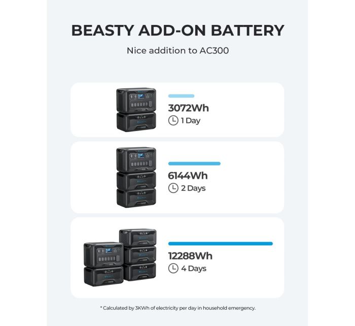 BLUETTI B300 Expansion Battery